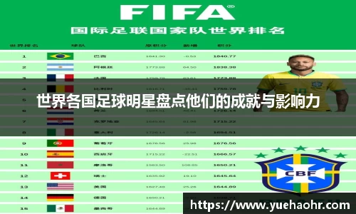 世界各国足球明星盘点他们的成就与影响力